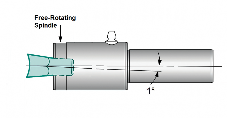 Rotary Broaching: The Hole Thing Takes Shape – News